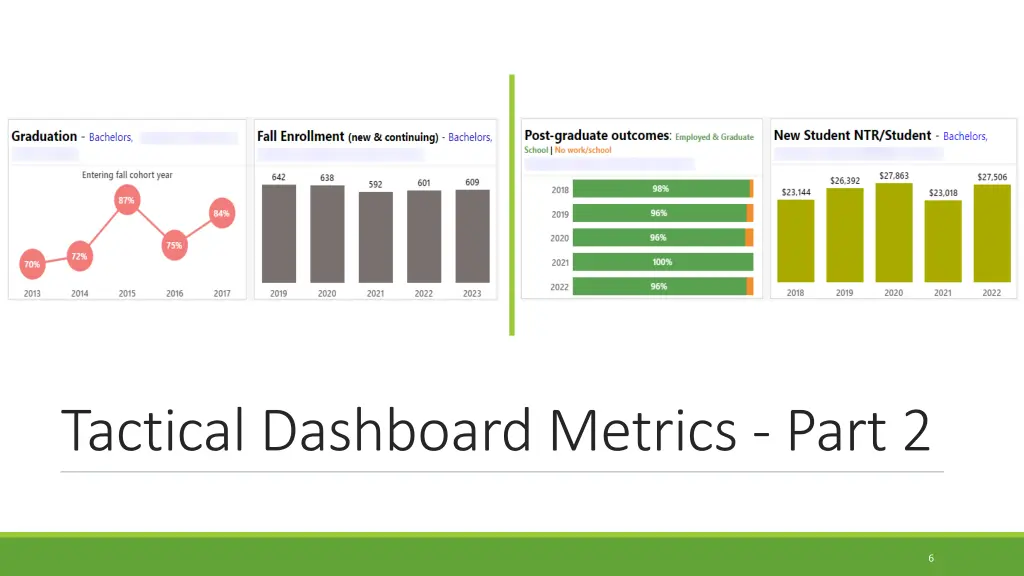 tactical dashboard metrics part 2