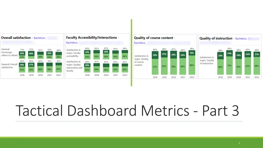 tactical dashboard metrics part 3