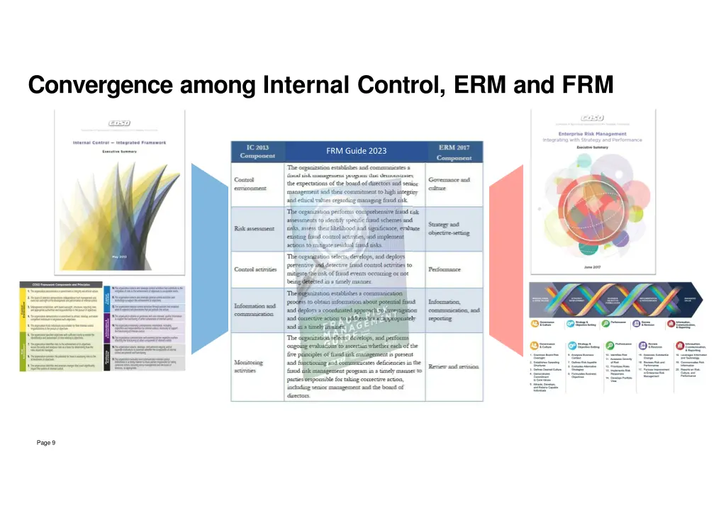 convergence among internal control erm and frm