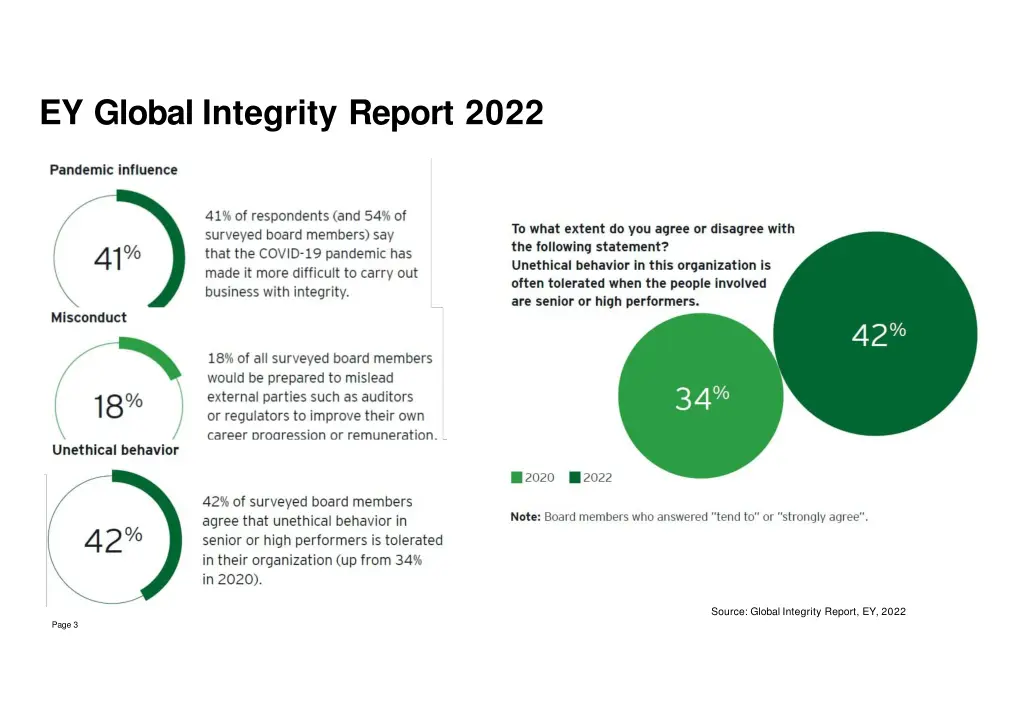 ey global integrity report 2022