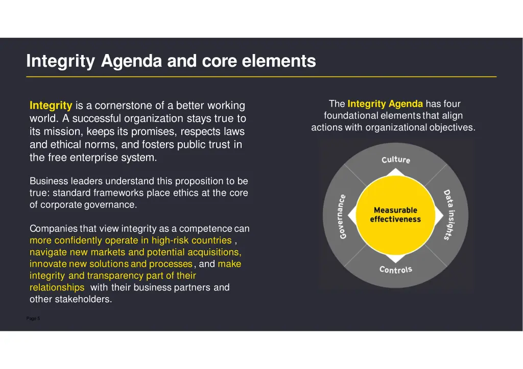 integrity agenda and core elements