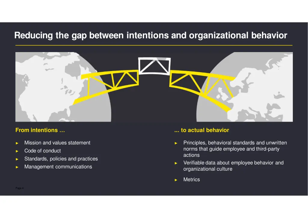 reducing the gap between intentions