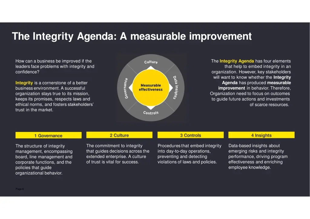 the integrity agenda a measurable improvement