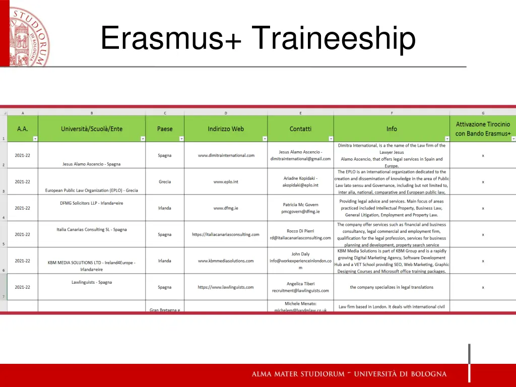 erasmus traineeship 15