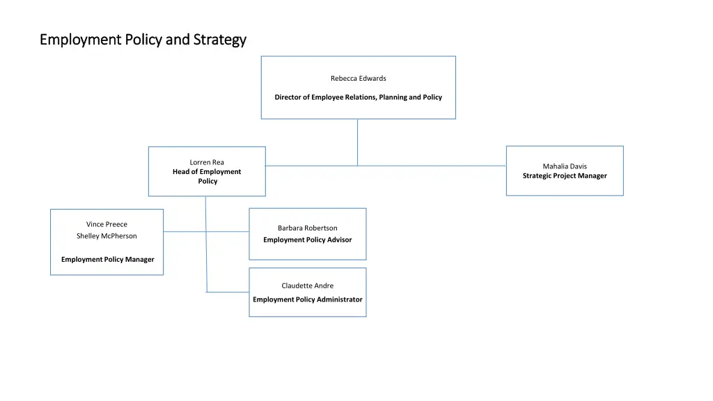 employment policy and strategy employment policy