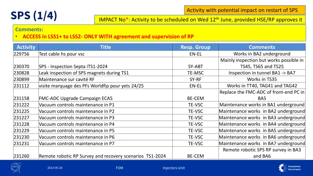 activity with potential impact on restart of sps