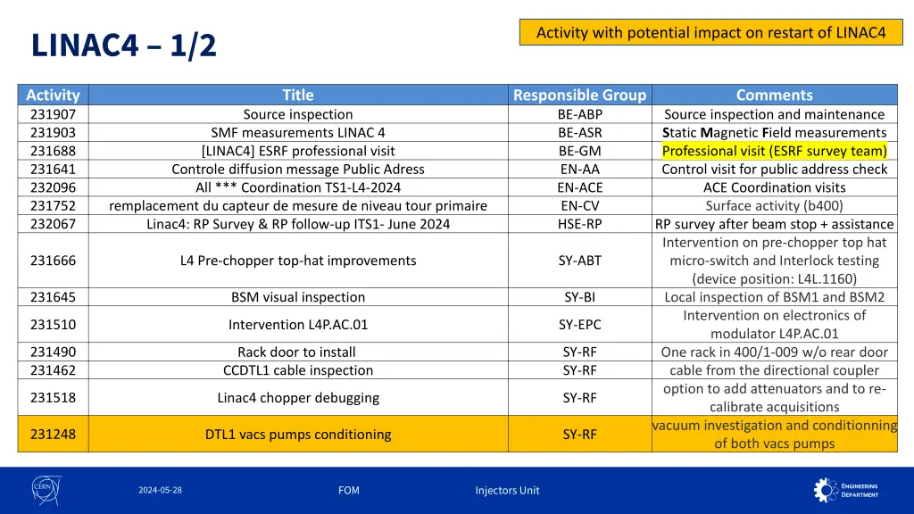 linac4 1 2