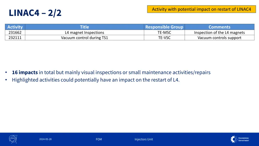 linac4 2 2