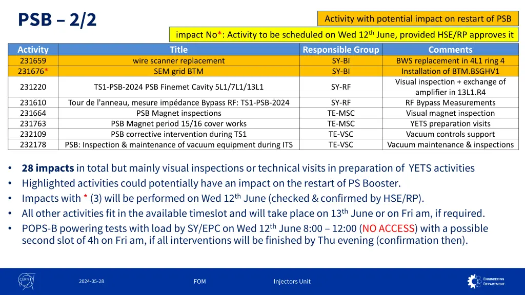 psb 2 2