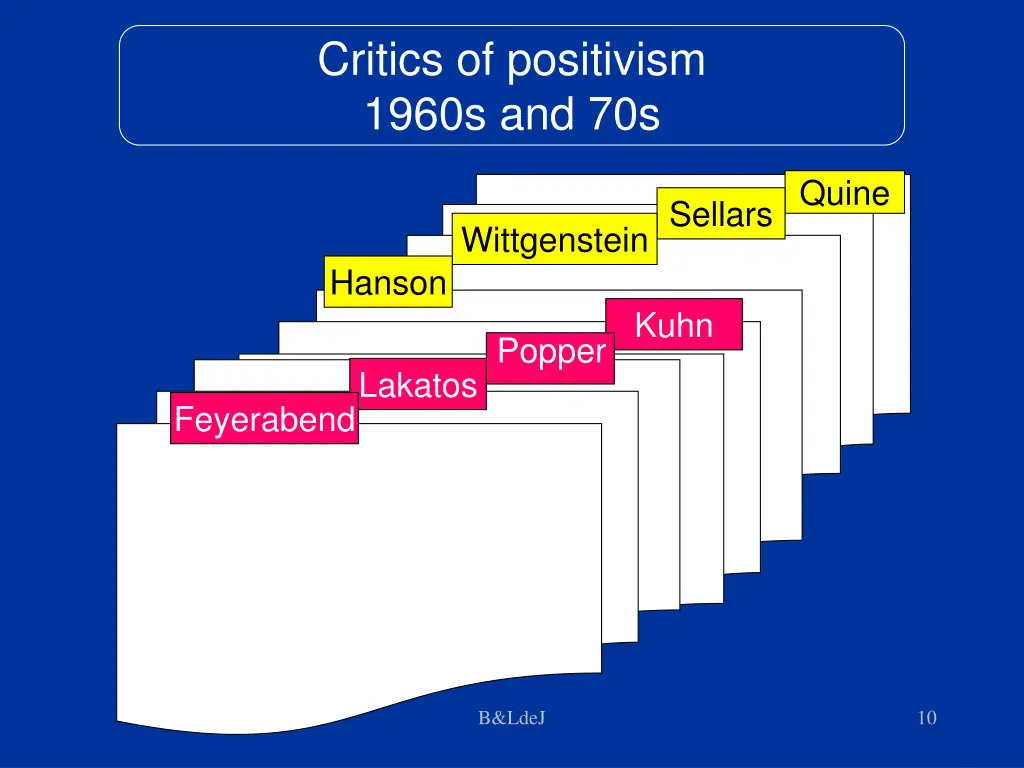 critics of positivism 1960s and 70s