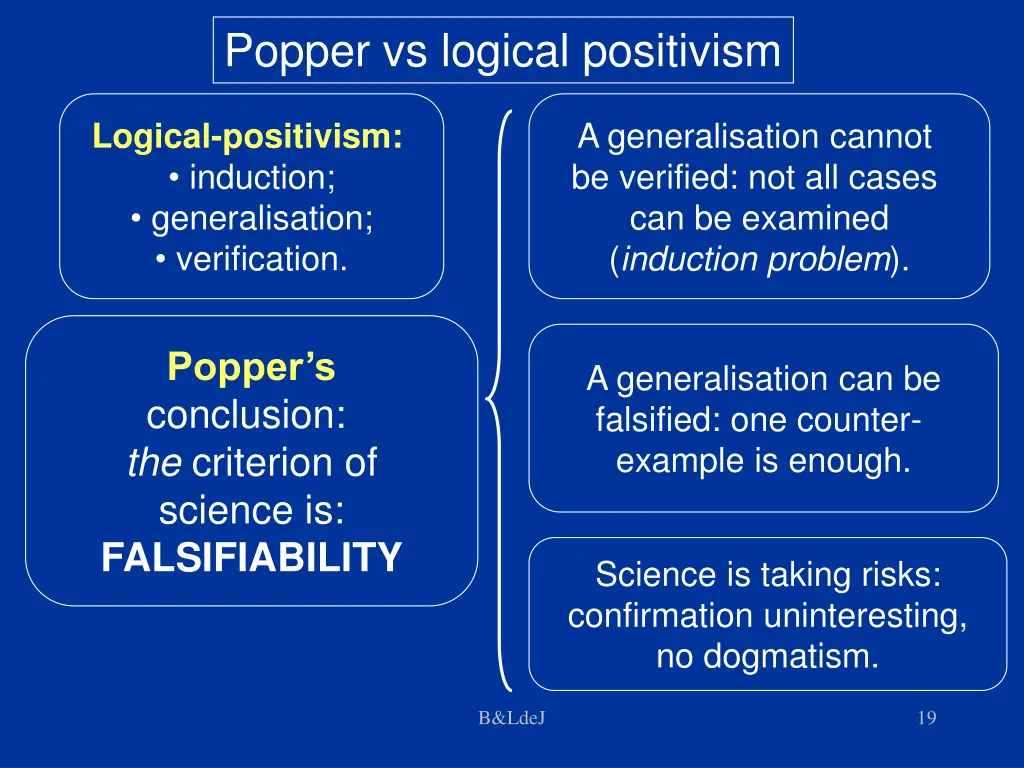 popper vs logical positivism