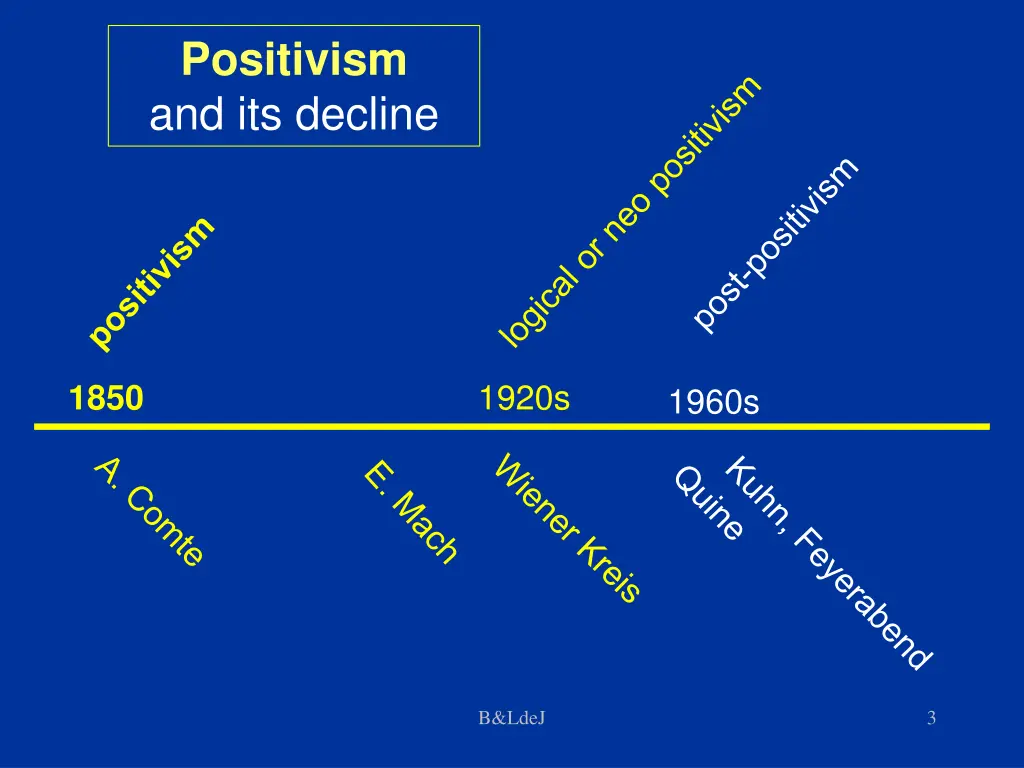 positivism and its decline