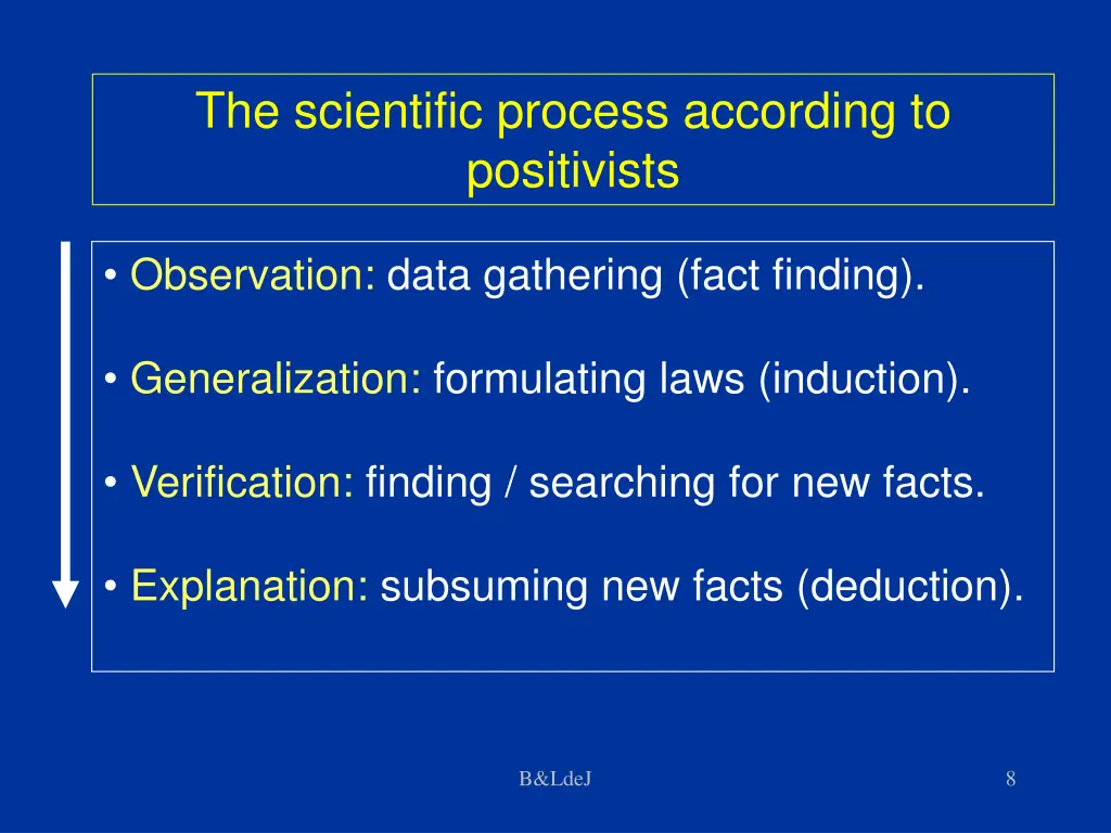 the scientific process according to positivists