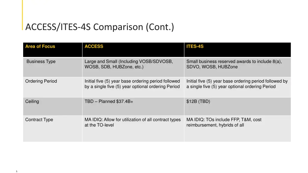 access ites 4s comparison cont
