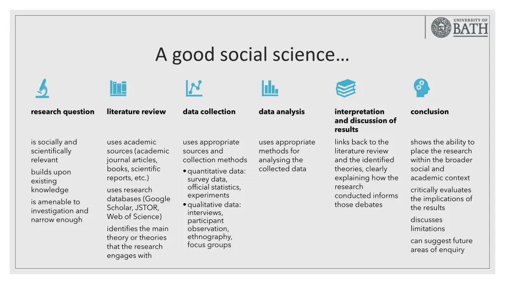 a good social science