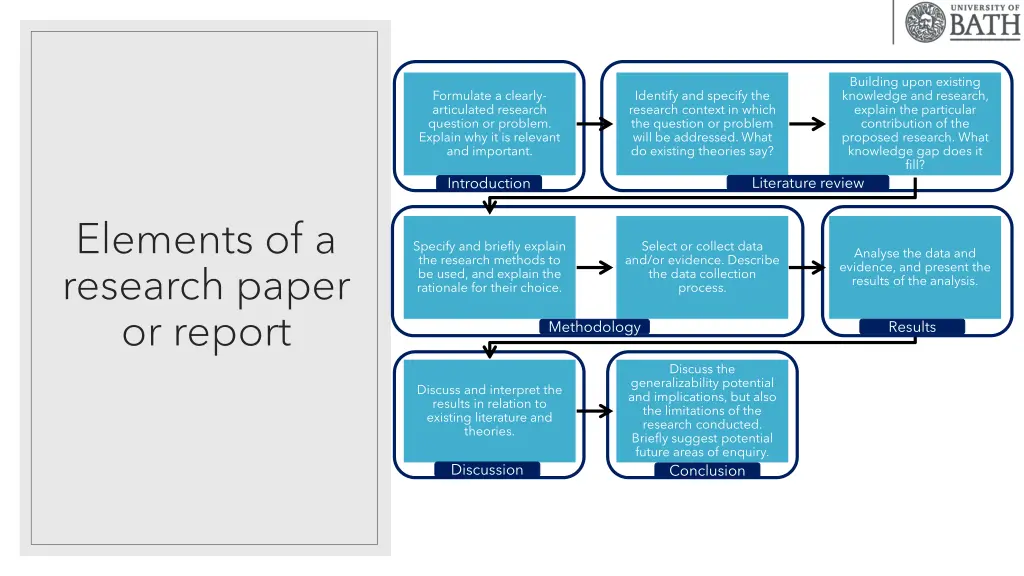 building upon existing knowledge and research 1