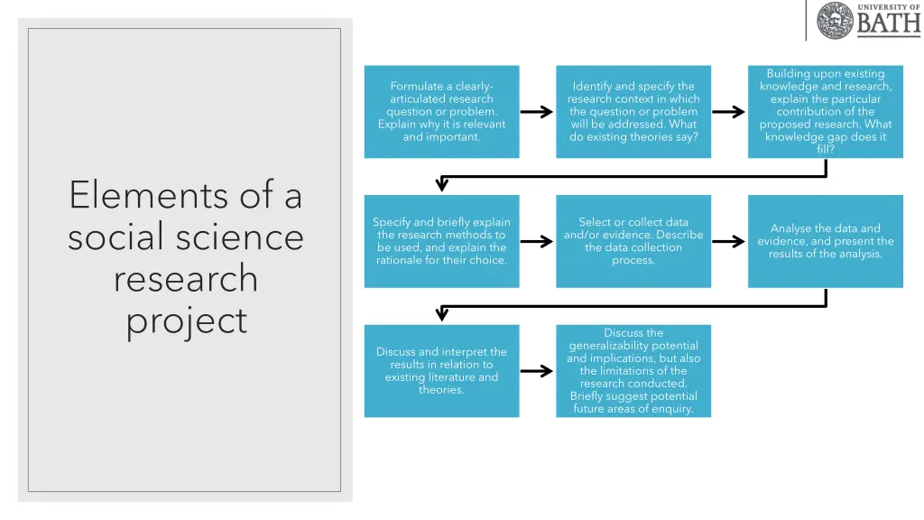 building upon existing knowledge and research