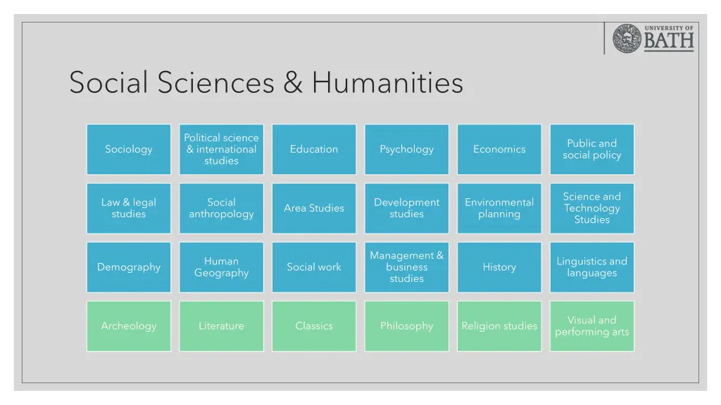 social sciences humanities