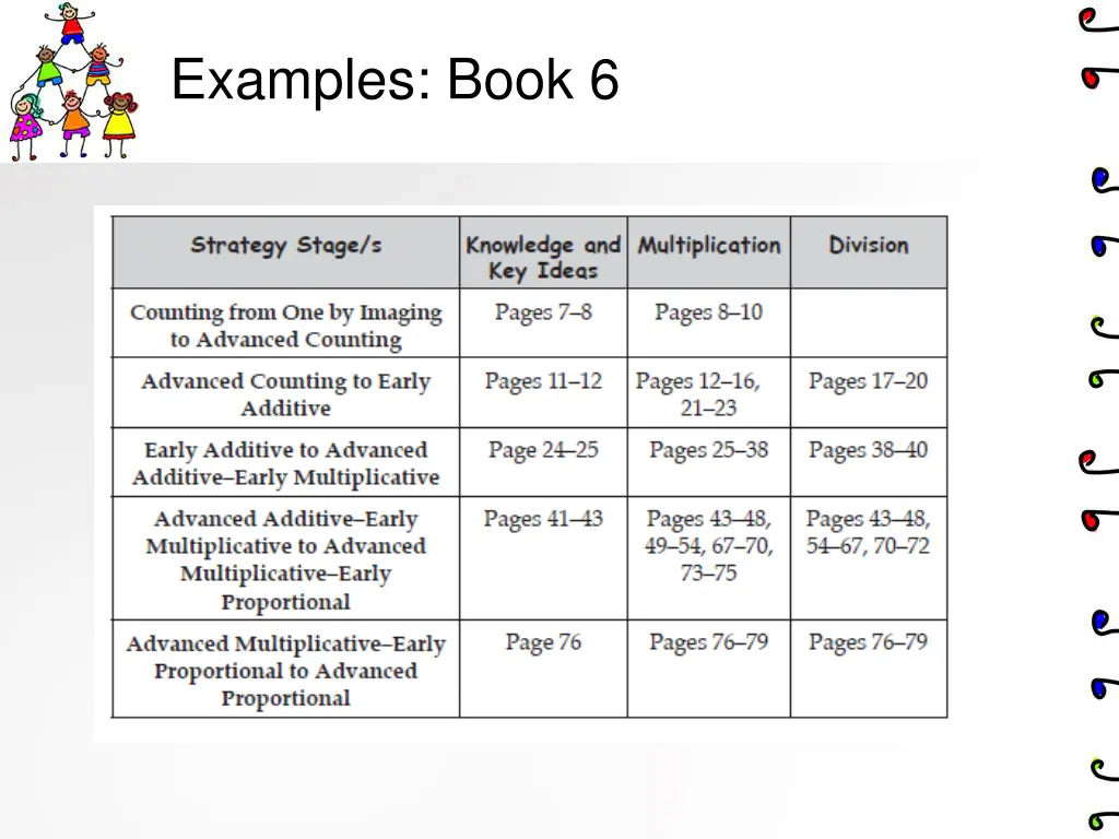 examples book 6