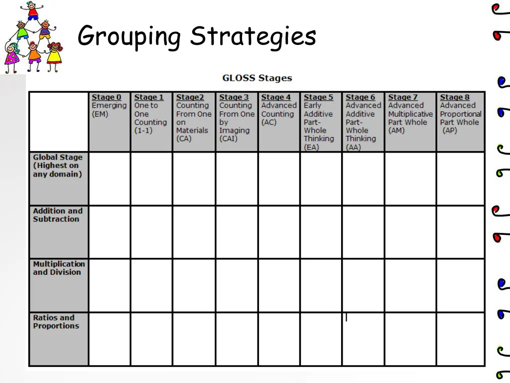 grouping strategies