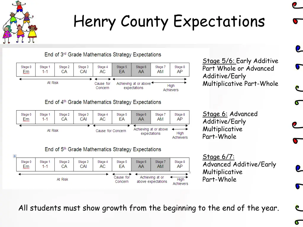 henry county expectations 1