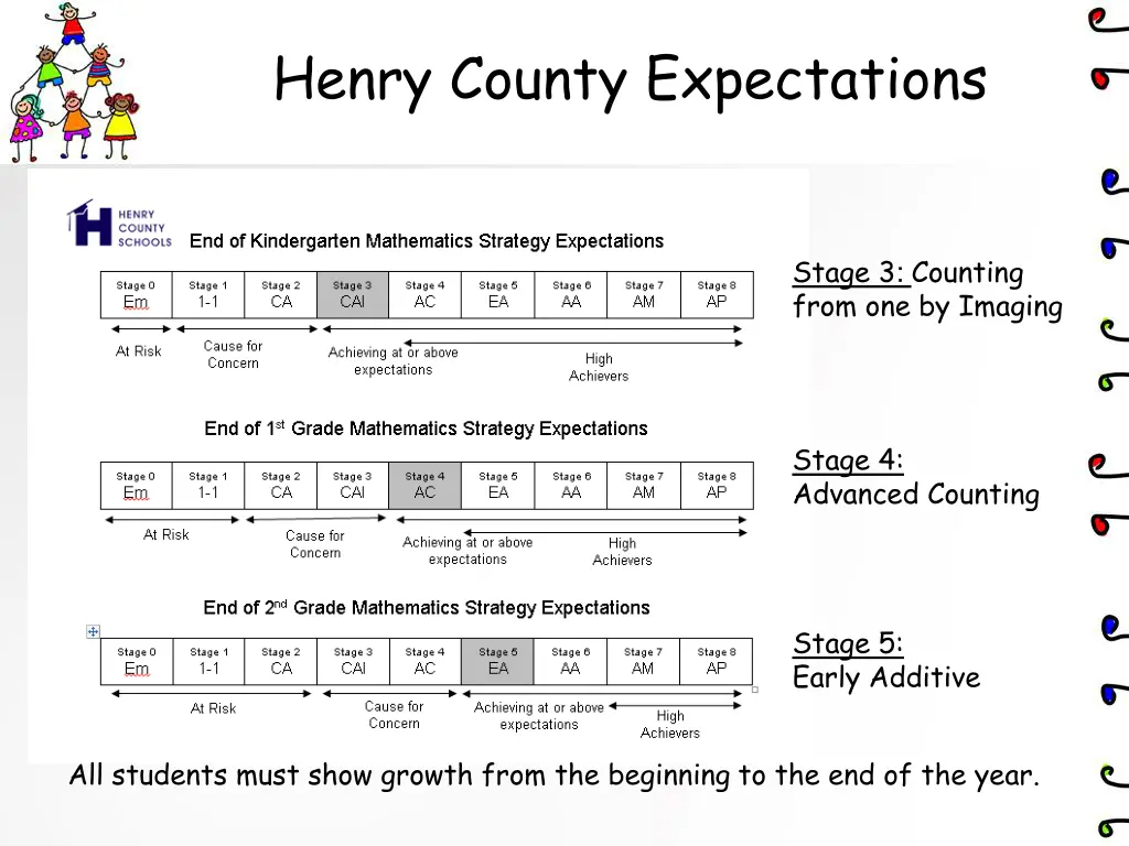 henry county expectations