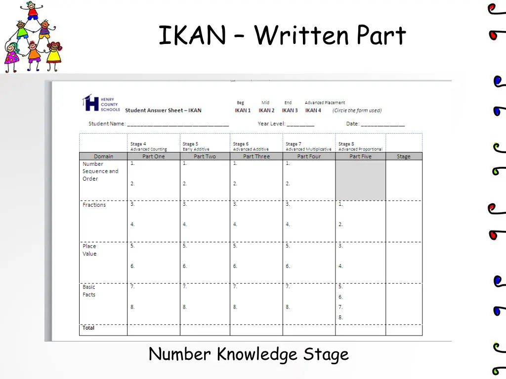 ikan written part