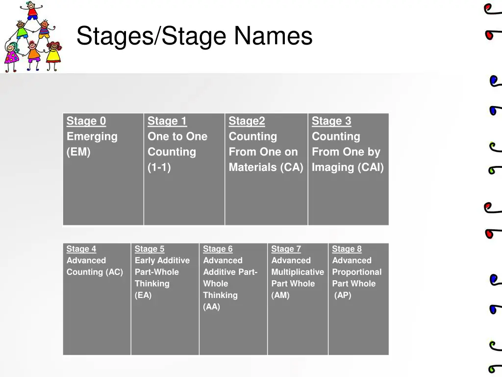 stages stage names