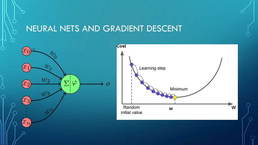 neural nets and gradient descent