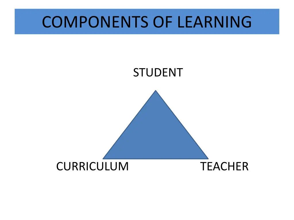 components of learning