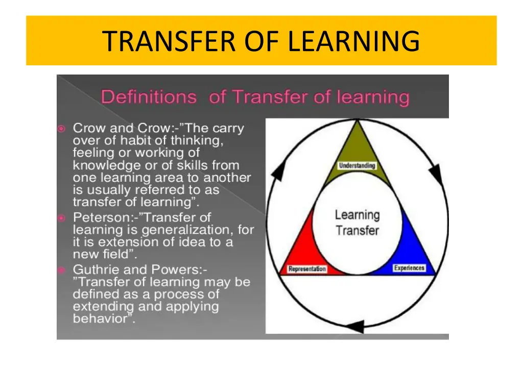 transfer of learning