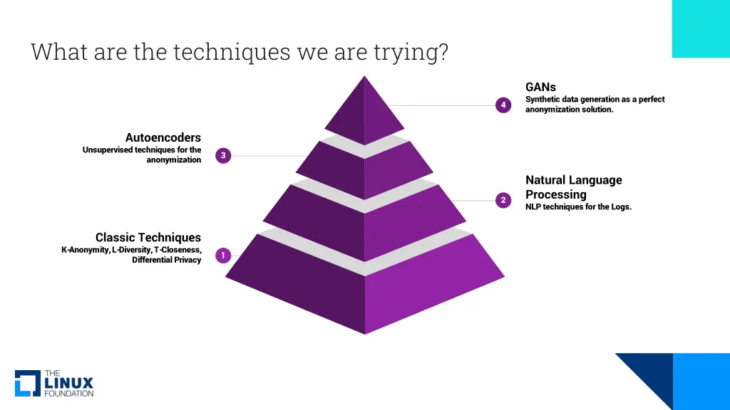 what are the techniques we are trying