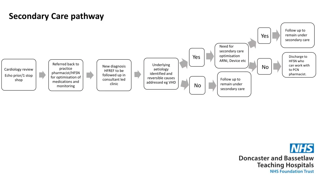 secondary care pathway