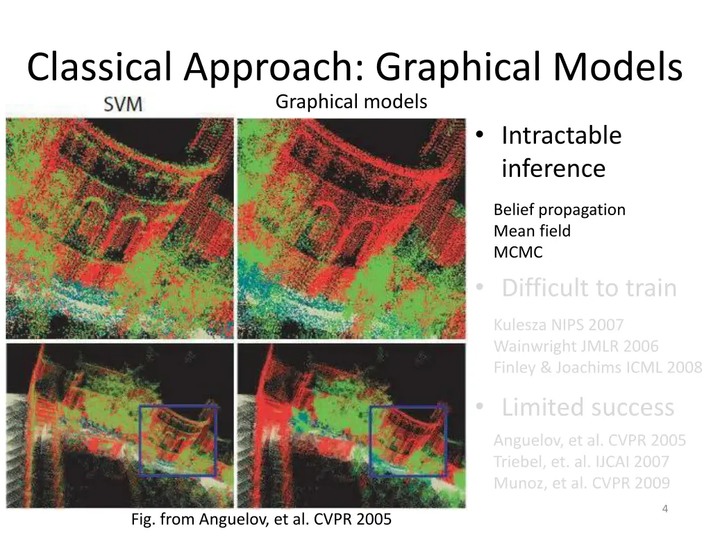 classical approach graphical models