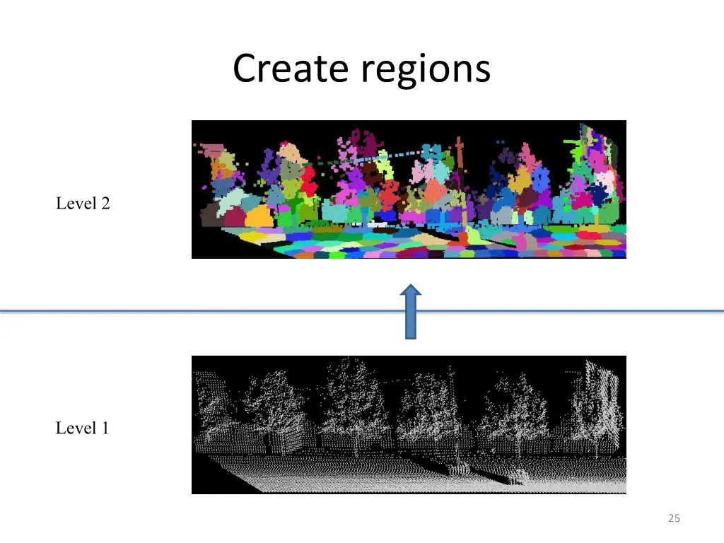 create regions