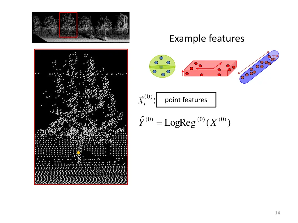 example features