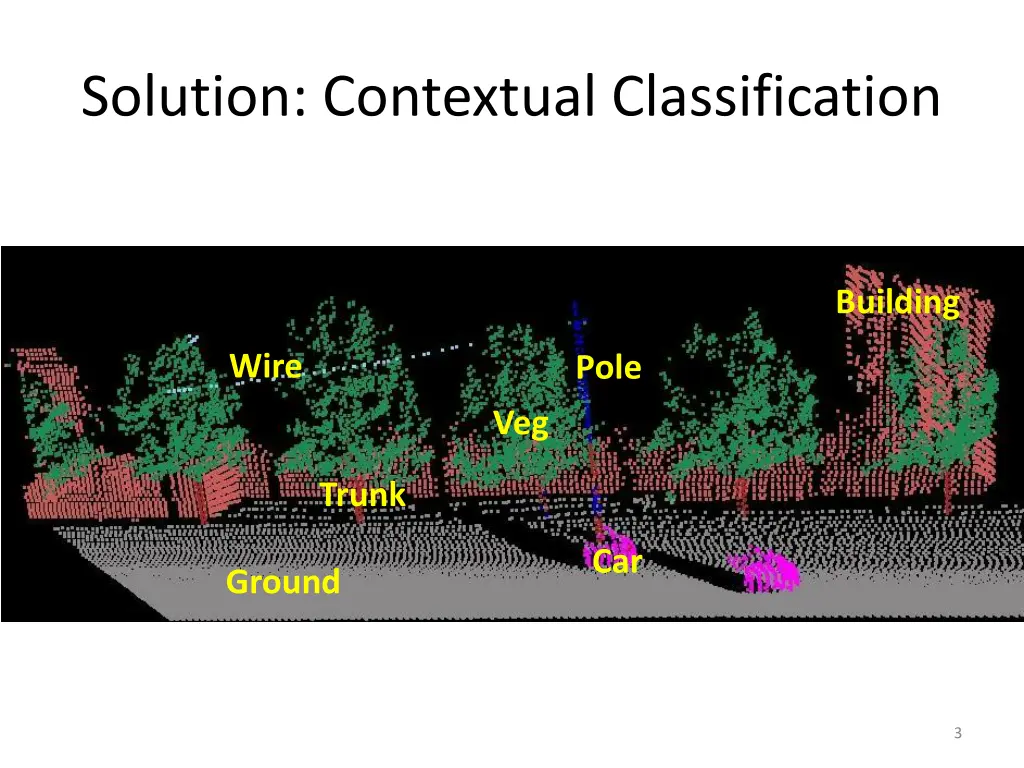 solution contextual classification