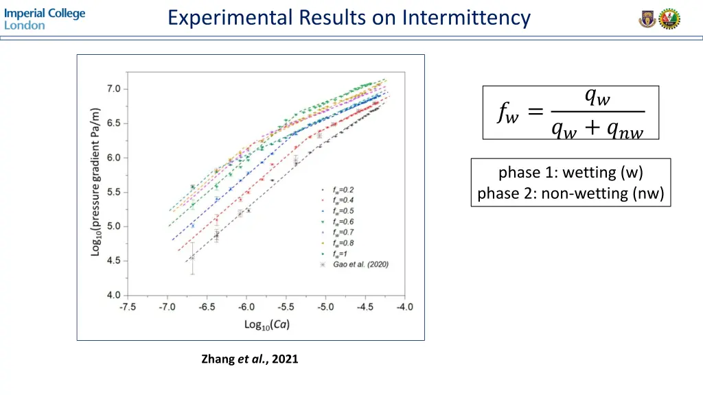 experimental results on intermittency