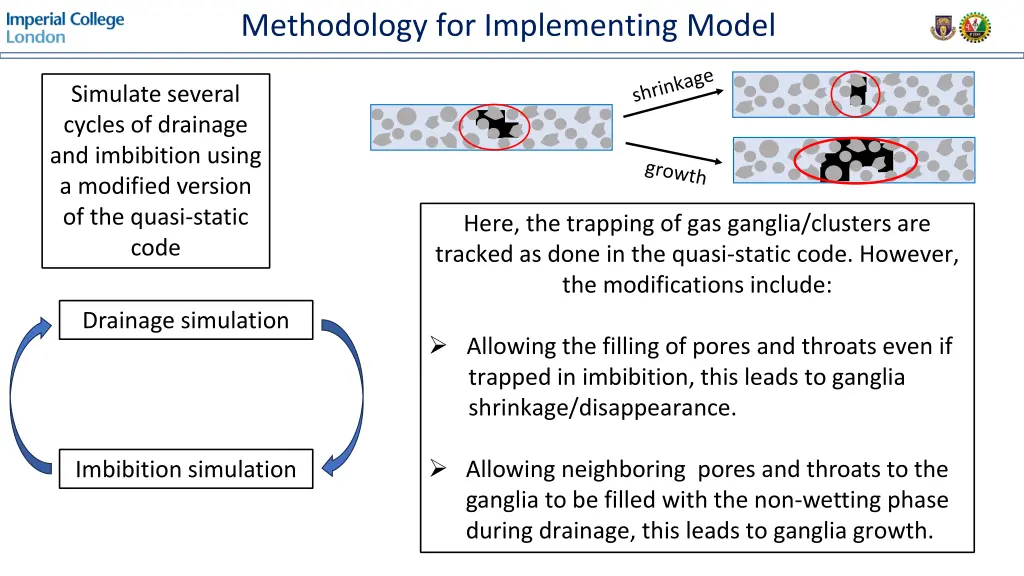 methodology for implementing model 1