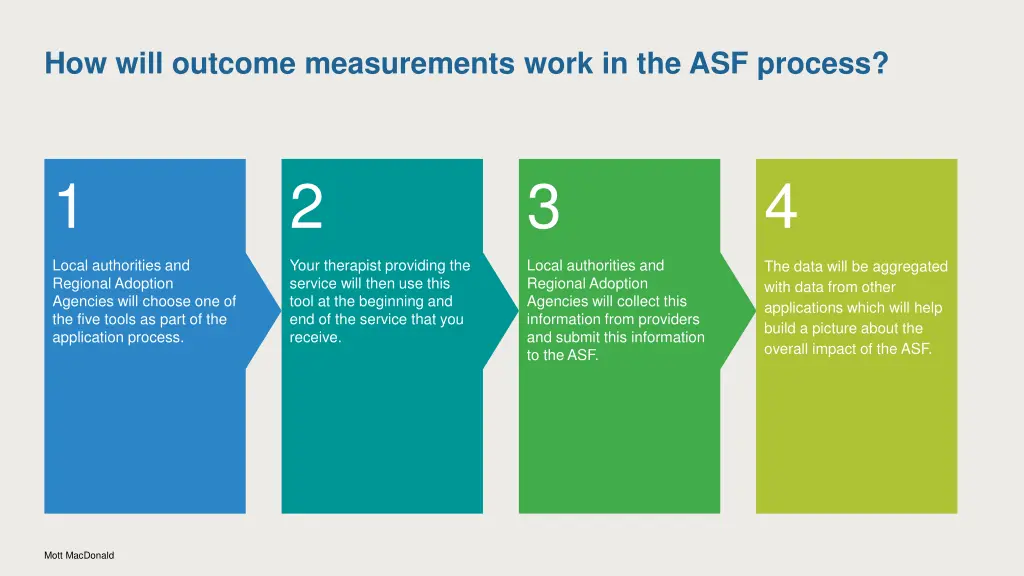 how will outcome measurements work