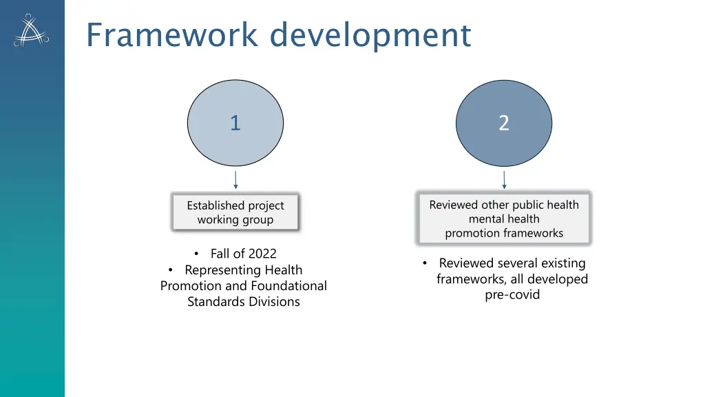 framework development 1