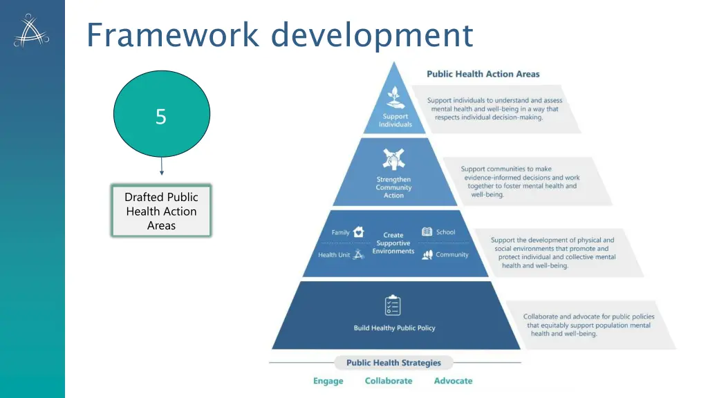 framework development 3