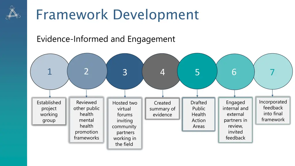 framework development