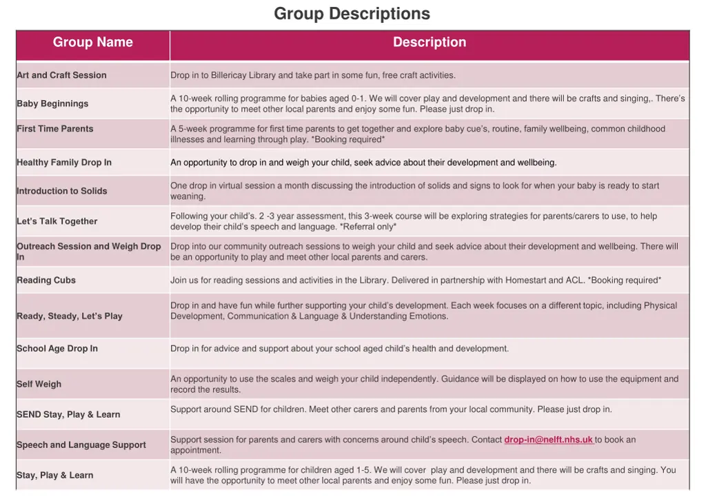 group descriptions