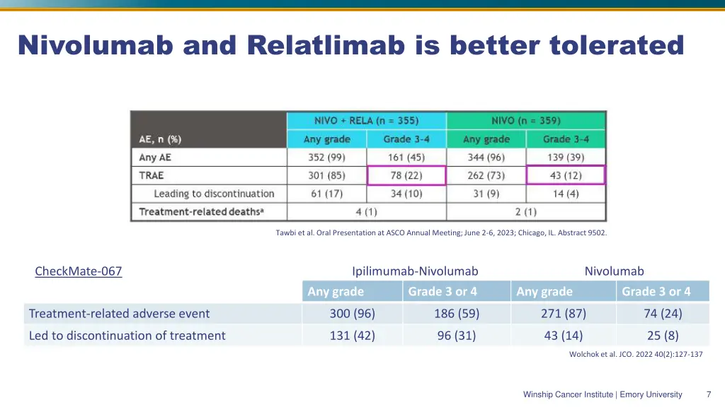 nivolumab and relatlimab is better tolerated