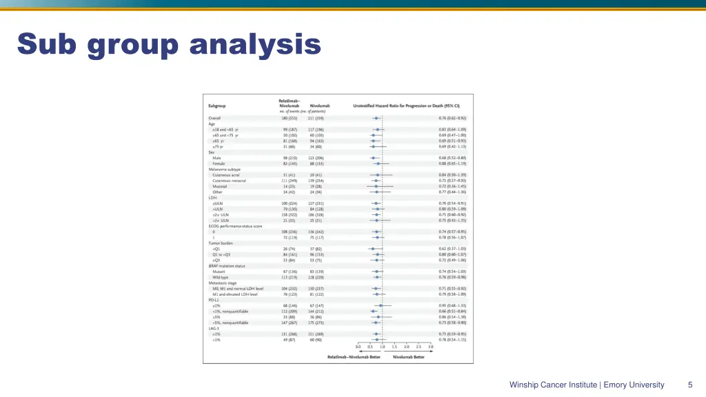 sub group analysis