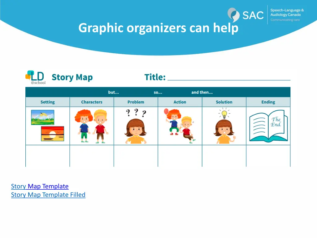 graphic organizers can help