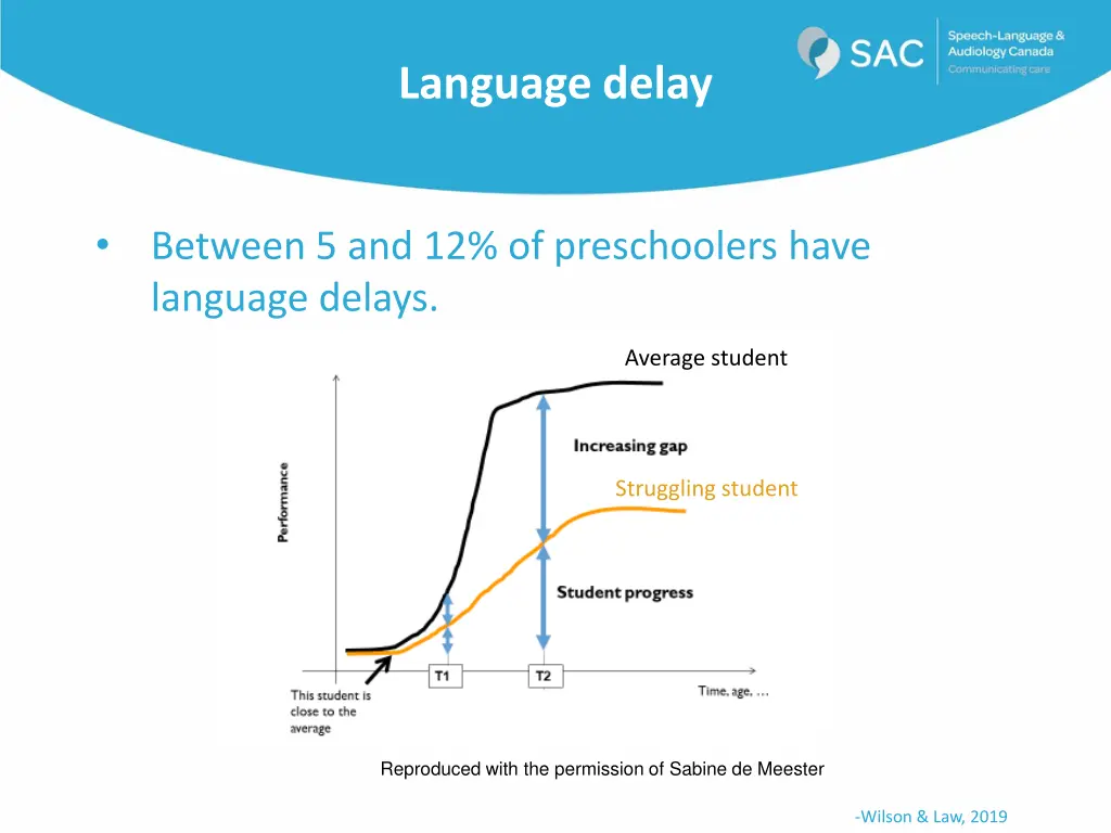 language delay
