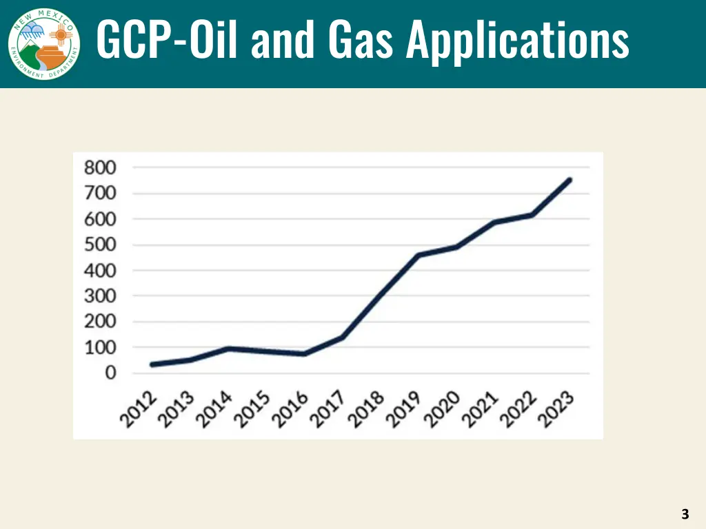 gcp oil and gas applications