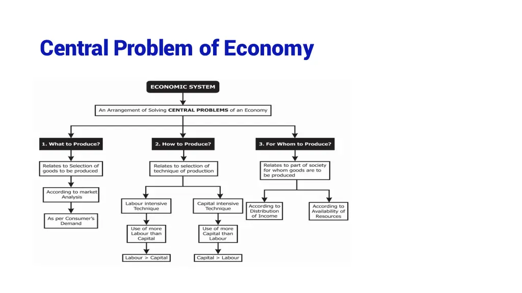 central problem of economy